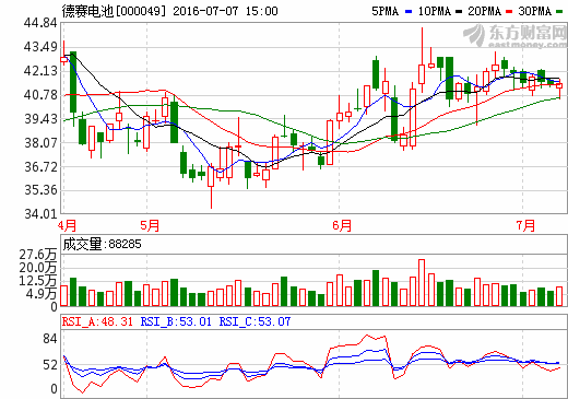 德赛电池：动力电池产品已小批量出货