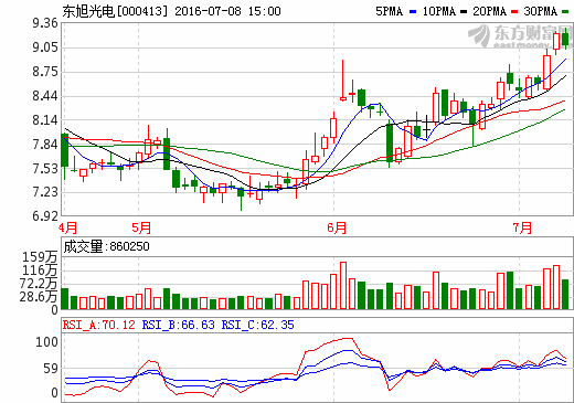 东旭光电5亿投建石墨烯基锂电池项目 抢滩下游终端市场