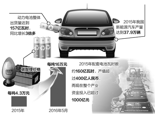 锂电池产业亟需营造新生态  多管齐下缩短差距
