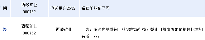 西藏矿业：目前铬铁矿价格较年初上涨