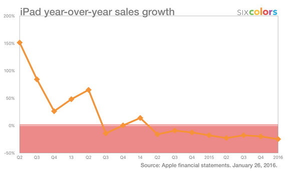 平板电脑“淘金热”结束了？没，你还有机会