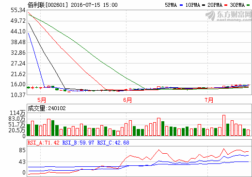 佰利联牵手知名石墨烯生产商志阳科技