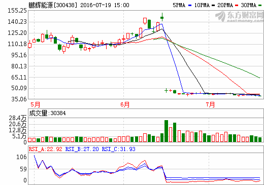 鹏辉能源：7.3亿元募资投向4.71亿安时动力电池项目