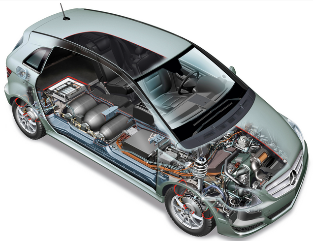 概念股全线活跃 燃料电池为何将成新能源行业投资新宠