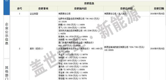 喜大普奔，李瑶卖沃特玛电池获益超过26亿