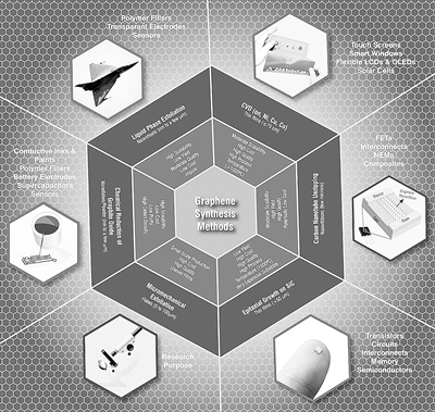 未来3到5年 石墨烯行业会大打专利战？