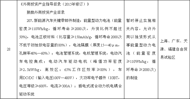 国务院：外商可独资制造新能源汽车动力电池等领域