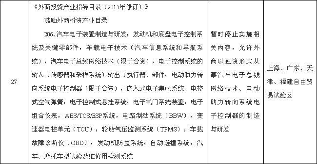 国务院：外商可独资制造新能源汽车动力电池等领域