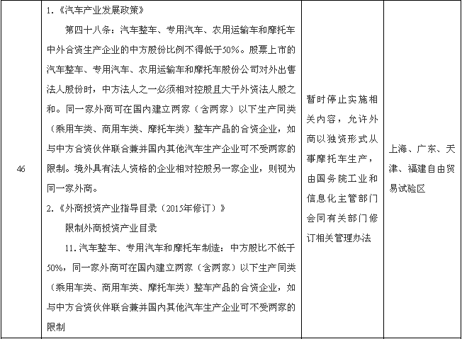 国务院：外商可独资制造新能源汽车动力电池等领域