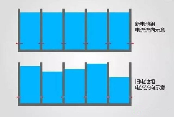 电动汽车也不环保？动力电池回收如何打破瓶颈