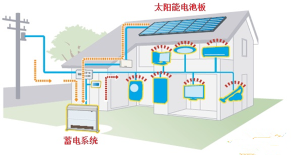 电动汽车也不环保？动力电池回收如何打破瓶颈