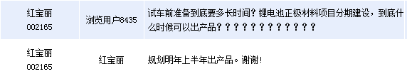红宝丽：锂电池正极材料拟明年上半年出产品