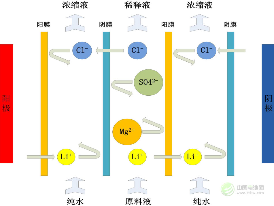 李健：盐湖生产电池级碳酸锂关键技术分析