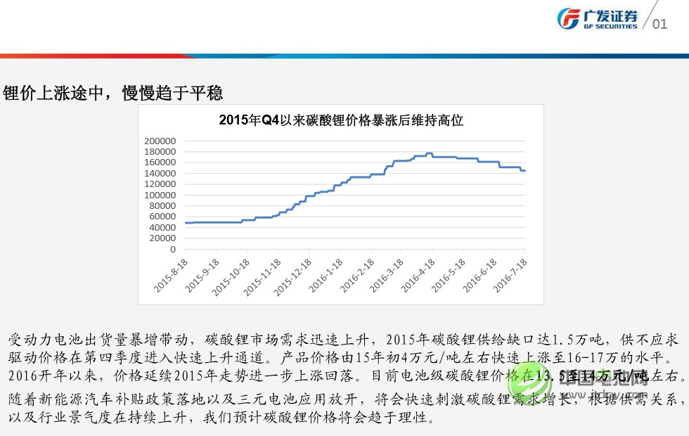 三湖一矿主导碳酸锂供给 锂价将趋于理性 