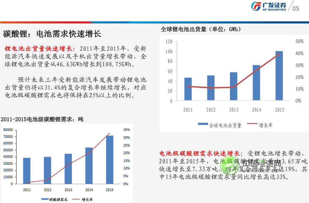 三湖一矿主导碳酸锂供给 锂价将趋于理性 