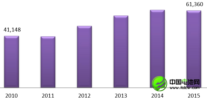 李冰心：中国锂消费快速增长 锂资源开发进程缓慢