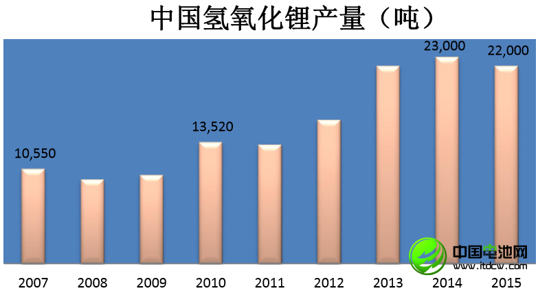 李冰心：中国锂消费快速增长 锂资源开发进程缓慢