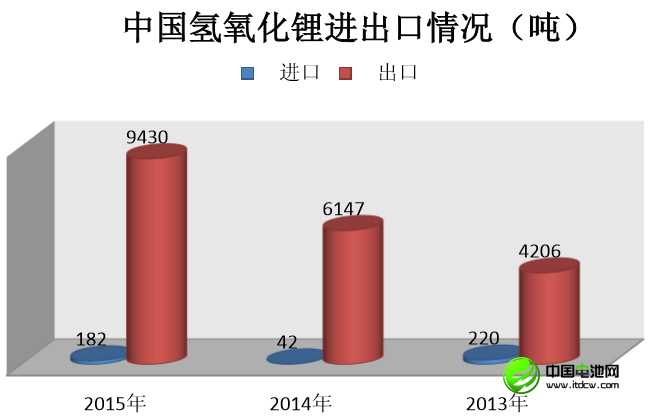 李冰心：中国锂消费快速增长 锂资源开发进程缓慢