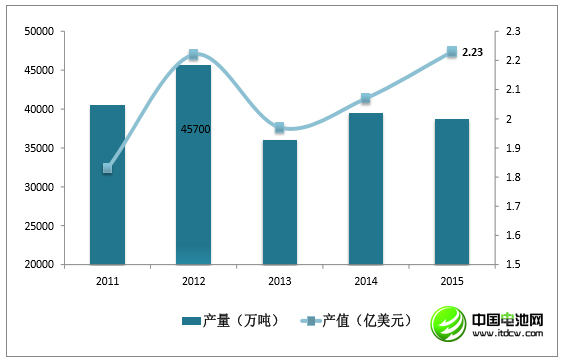 李冰心：中国锂消费快速增长 锂资源开发进程缓慢