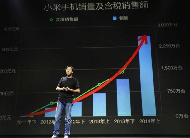 手机销量一落千丈 小米公司深陷困境