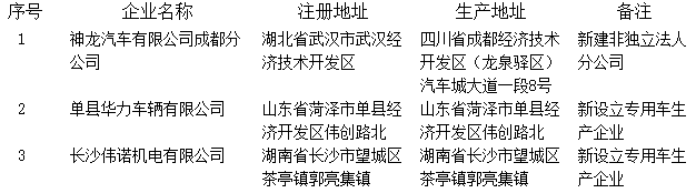 《车辆生产企业及产品公告》（第287批）拟发布的新增车辆生产企业名单