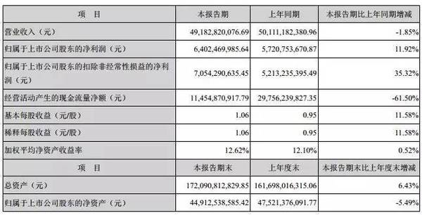  格力35条公告刷屏！董明珠130亿收购银隆
