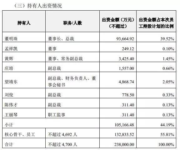  格力35条公告刷屏！董明珠130亿收购银隆