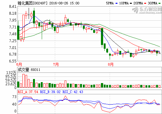 雅化集团上半年营收7.17亿元 锂业收入2.1亿元