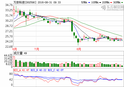 万安科技：公司智能驾驶系统产品将在2018年批量配套
