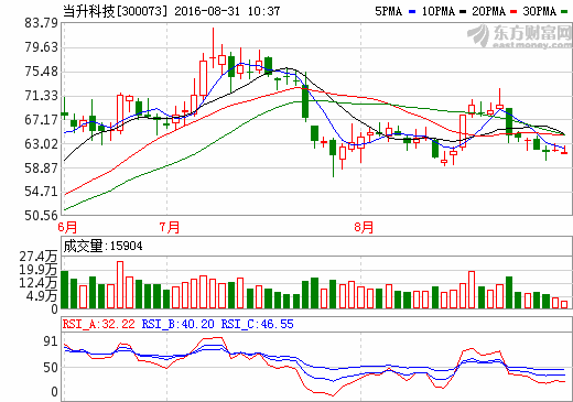 锂电池、集成电路、人工智能半年报成色足