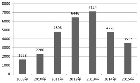 镍正在走向短缺时代 镍价短期或将探底回升