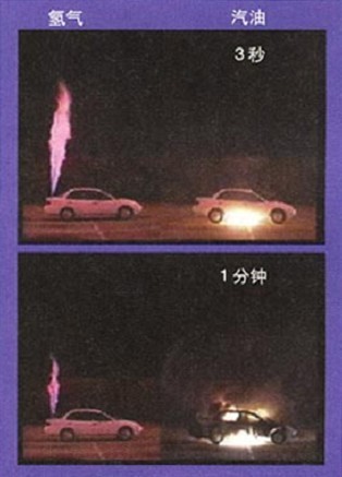 完善的氢能源垂直产业链 中国氢燃料电池汽车已到量产阶段？ ﻿