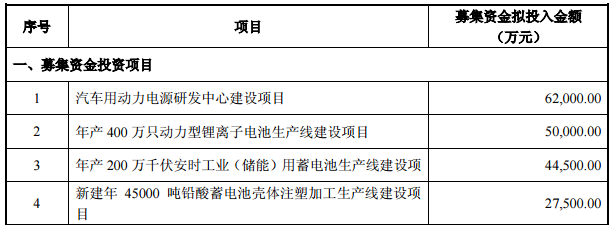 中国动力：上半年营收94.50亿元 同比增长1.68%