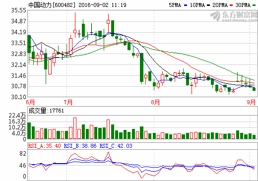 中国动力：上半年营收94.50亿元 同比增长1.68%