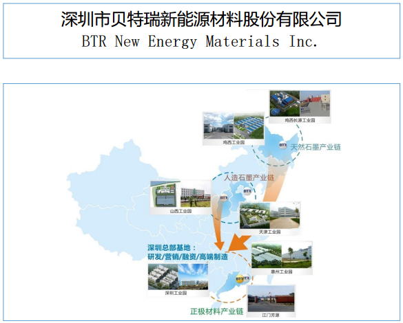 贝特瑞（835185）