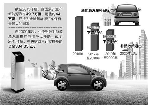 财政部公布检查结果重罚违规企业  对新能源汽车骗补“亮剑”    