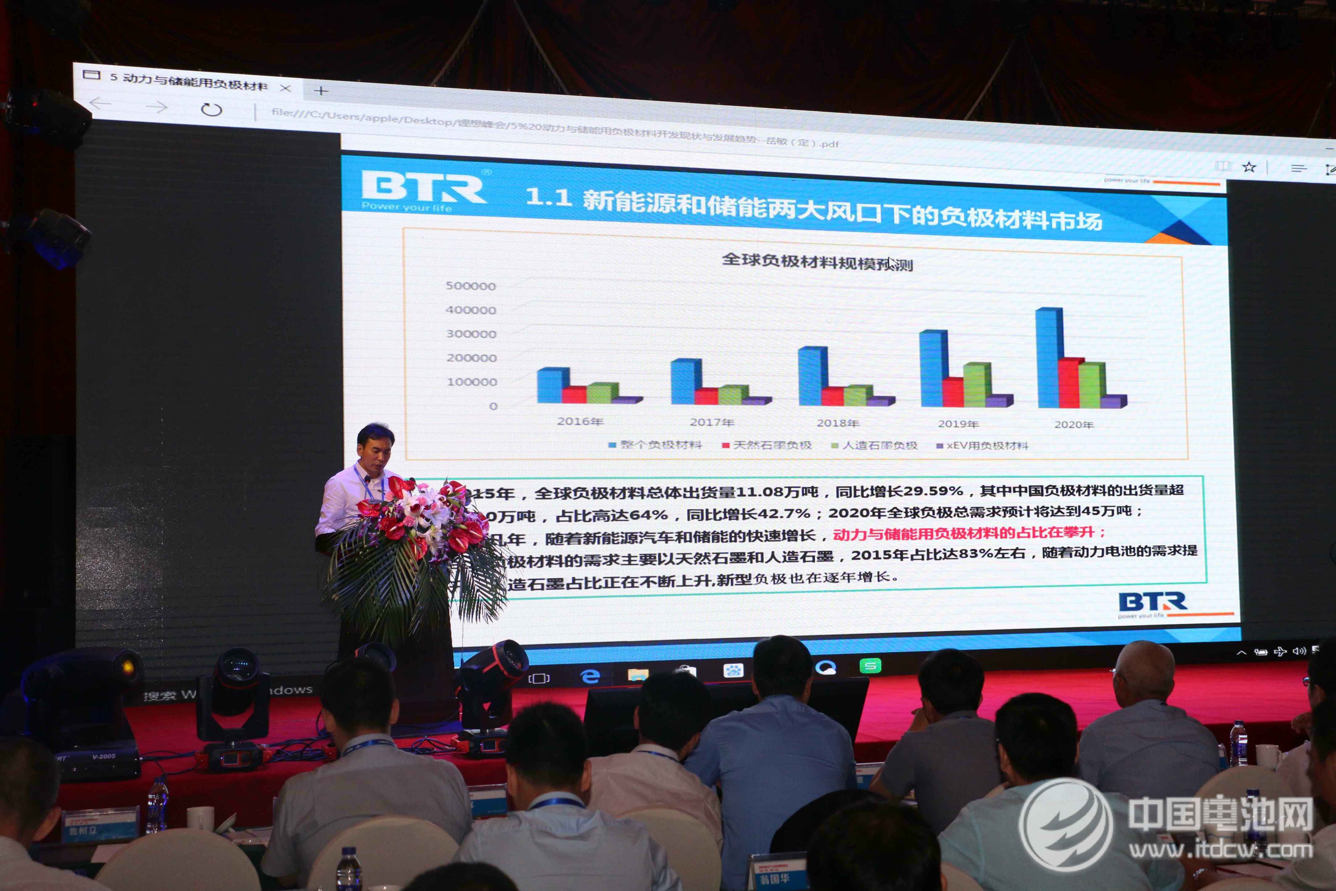 把脉锂电发展趋势 新能源全产业链锂想峰会焦作“论剑”