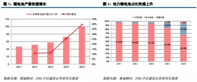 锂电材料之 PCB板材涨价主因的“锂电铜箔超级成长周期”