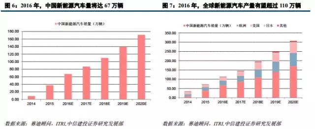 锂电材料之 PCB板材涨价主因的“锂电铜箔超级成长周期”