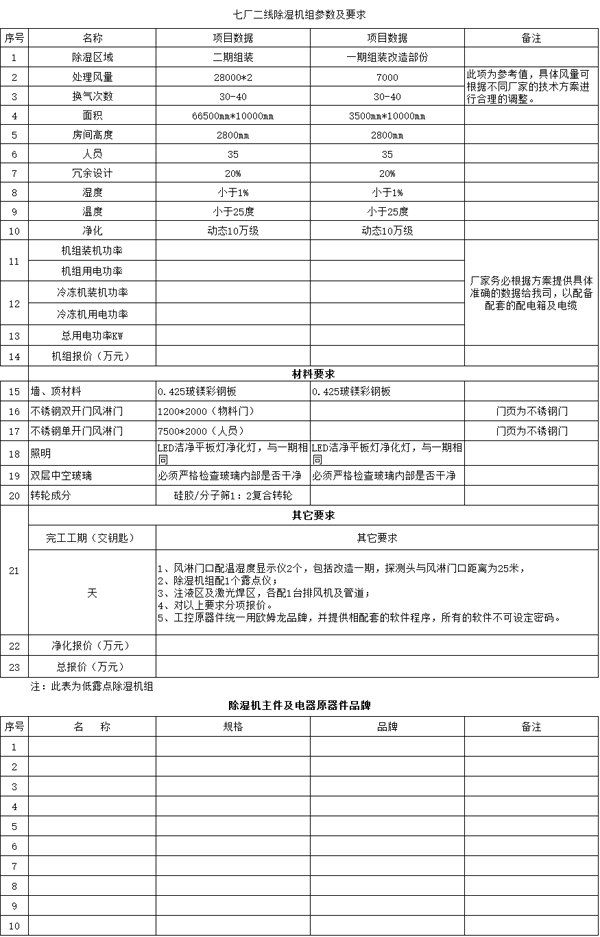 远东福斯特新能源有限公司“七厂二线设备”项目招标预告