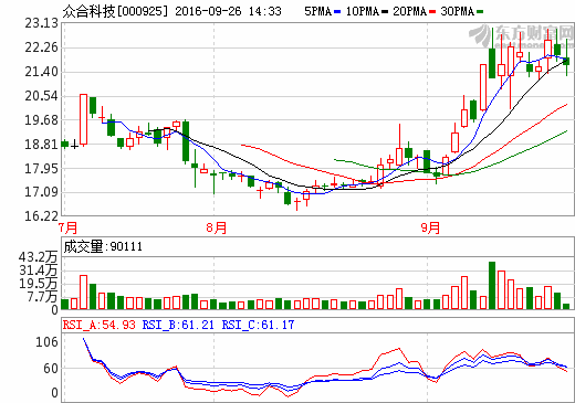 众合科技将与比亚迪深度合作 共同拓展“无人驾驶”市场