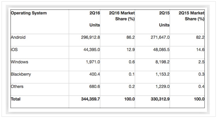 一个时代的结束！ 黑莓宣布停止手机生产