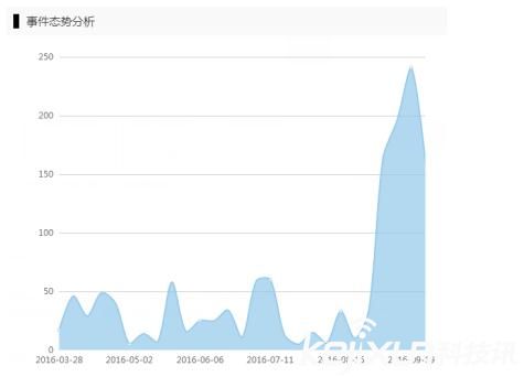 可折叠便携式无人机频频发布 是否会迎来第二春?