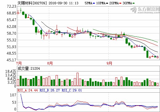 超五成个股9月跑赢大盘 锂电池概念股成“重灾区”