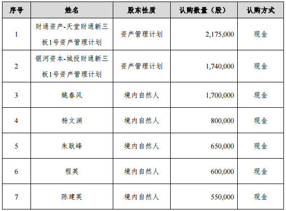 艾能聚新三板募资4202万元 主要用于光伏电站建设