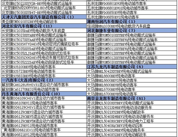 为何工信部在288批新车公告中暂停生产了多达1617款车型？