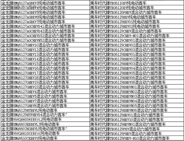 为何工信部在288批新车公告中暂停生产了多达1617款车型？