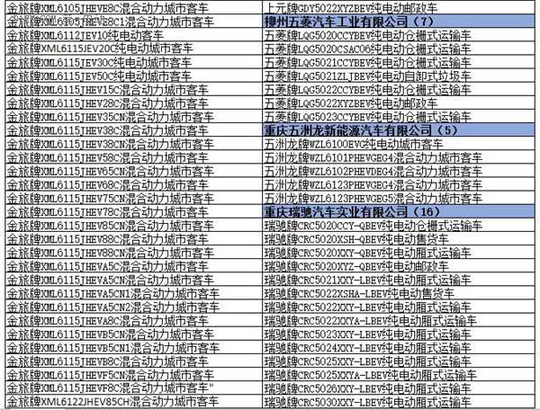 为何工信部在288批新车公告中暂停生产了多达1617款车型？