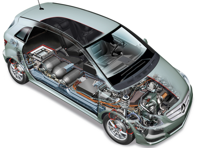 欧洲采用协同和成本效益方式促进燃料电池制造