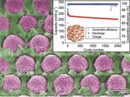 石墨烯基锂电池的消息刷屏背后 是行业急功近利的心态在作怪？